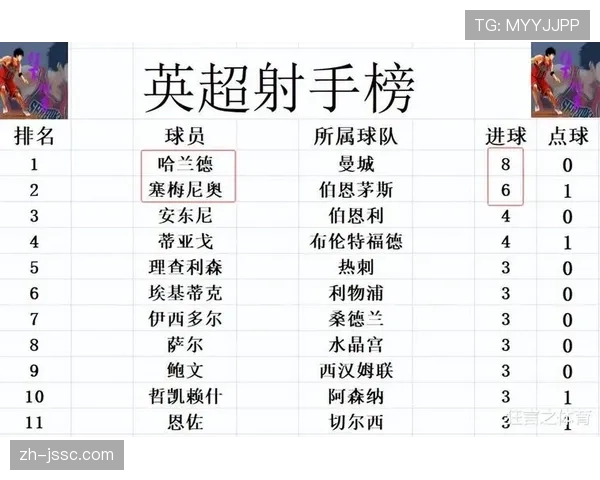 阿森纳十一轮后失球仅五粒 凭借稳健防守领跑积分榜